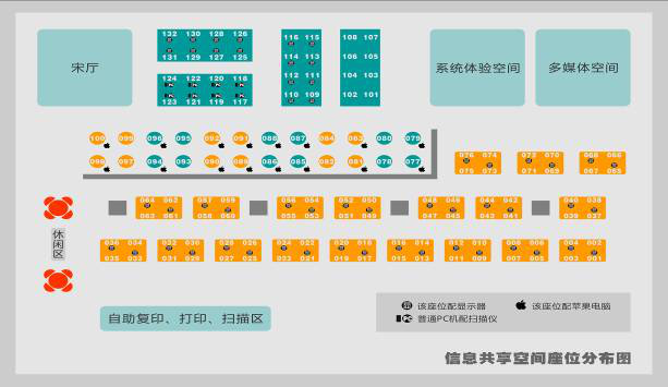 IC學習(xí)空(kōng)間(jiān)管理(lǐ)系統